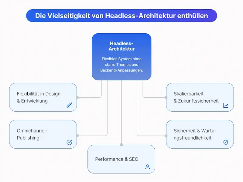 Headless-CMS-Vorteile im Überblick: Flexibilität, Omnichannel, Performance & SEO, Skalierbarkeit, Sicherheit